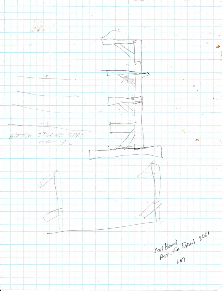 plans