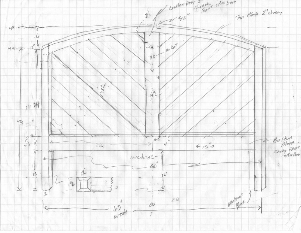 plans
