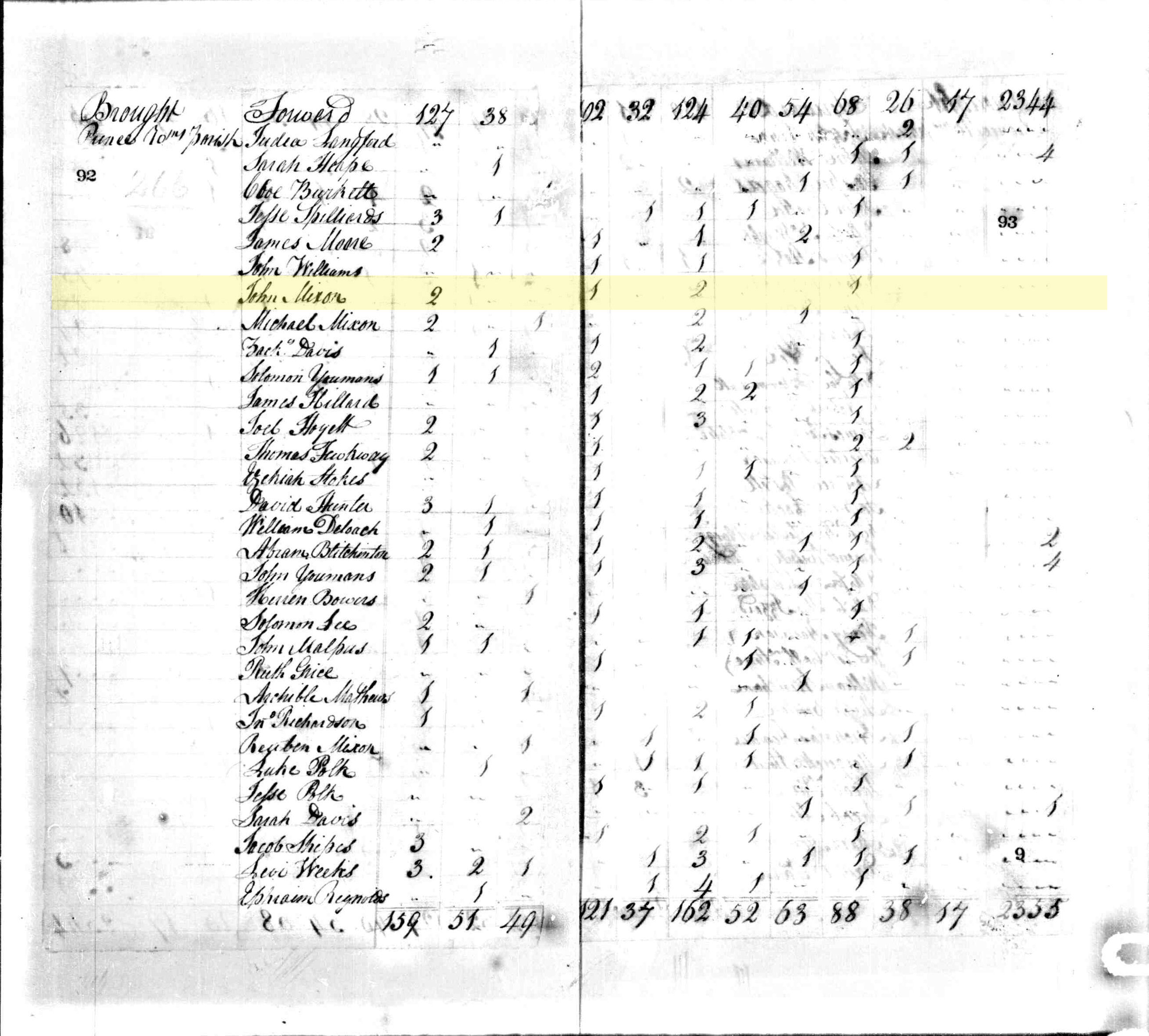 Census 1800