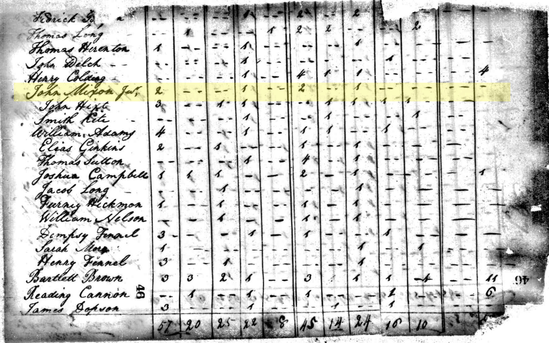 Census 1800