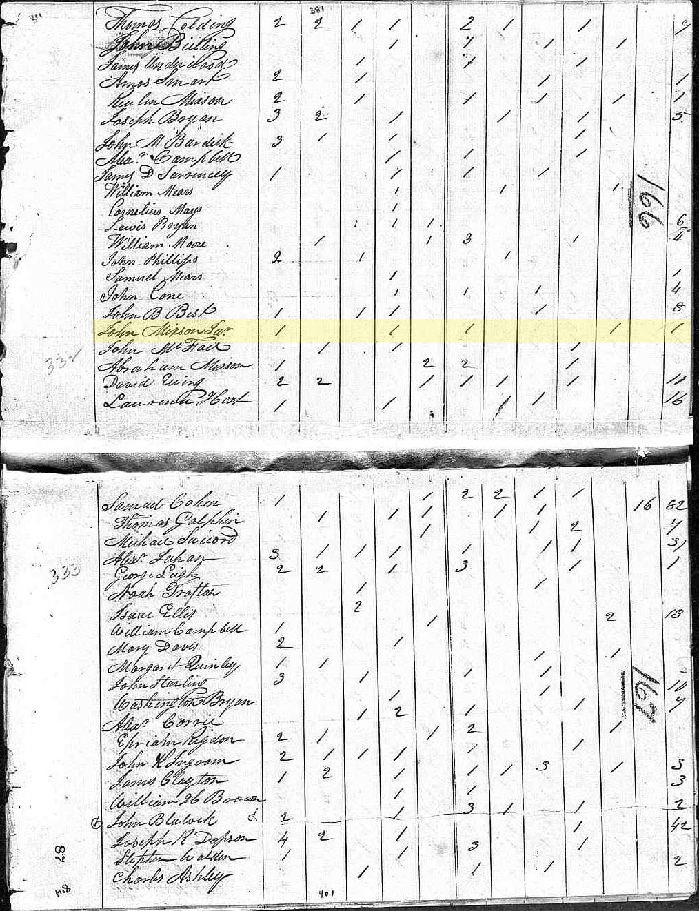 Census-1810-SouthCarolina-Darlington-Mixon,John
