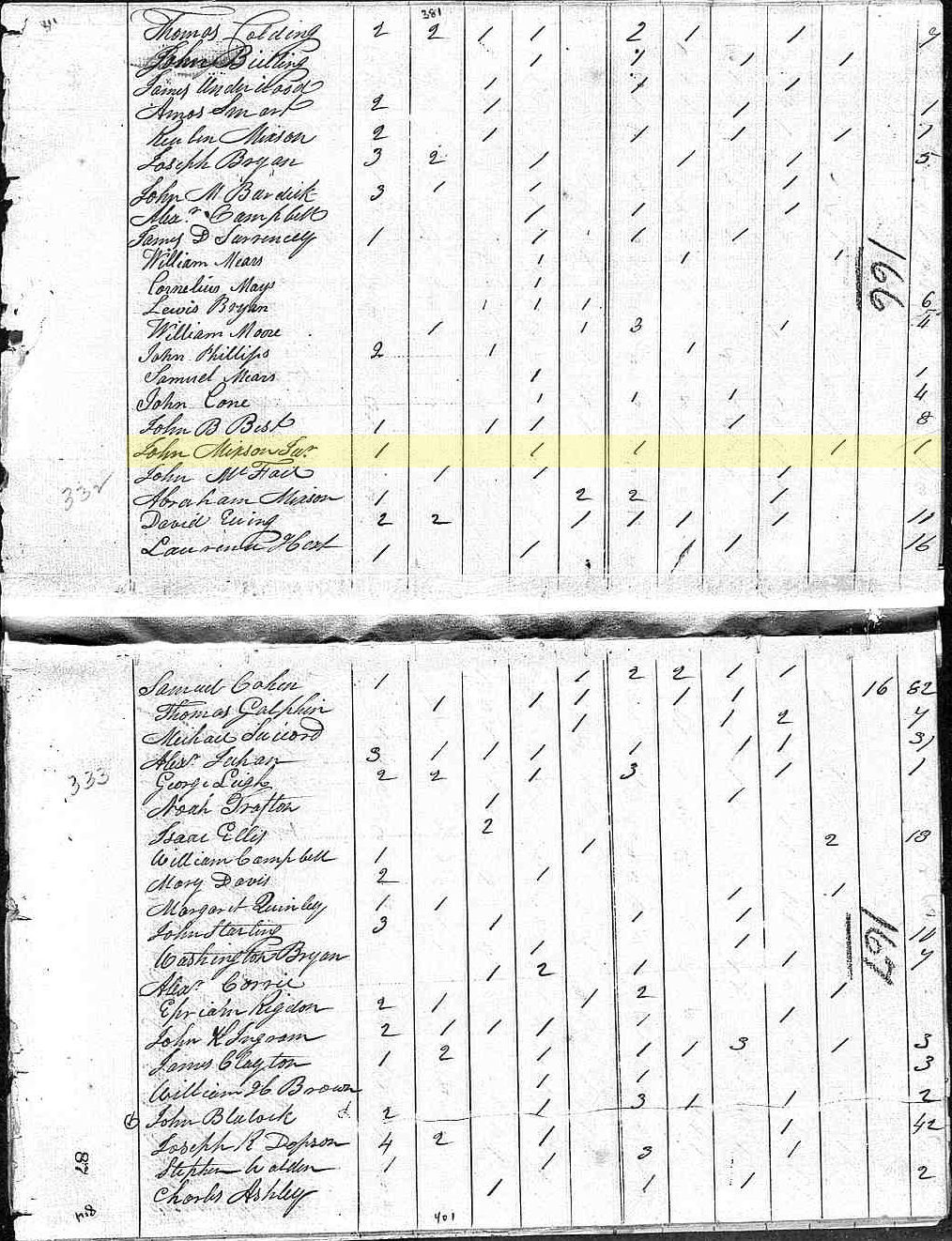 Census-1810-SouthCarolina-Darlington-Mixon,John