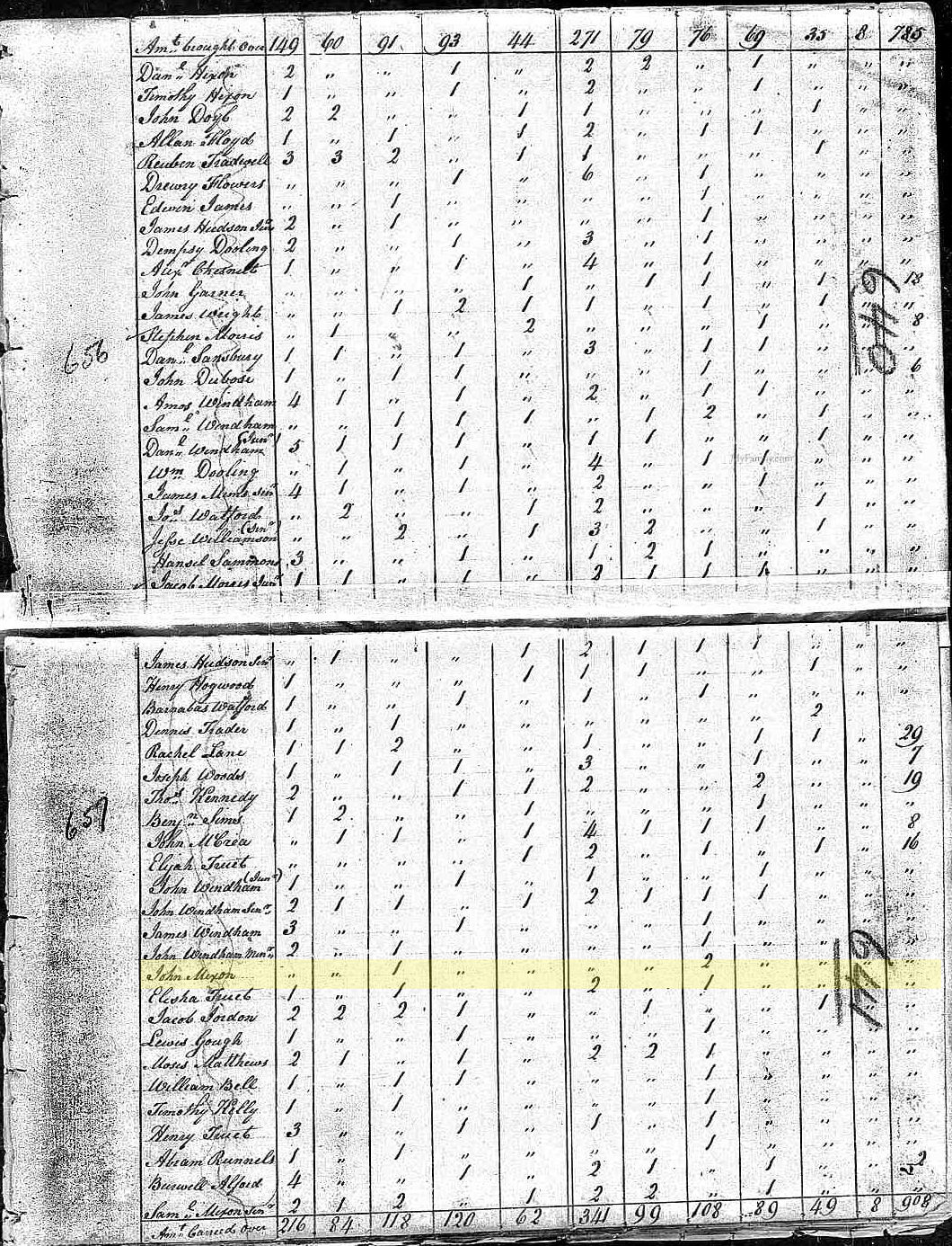 Census 1800