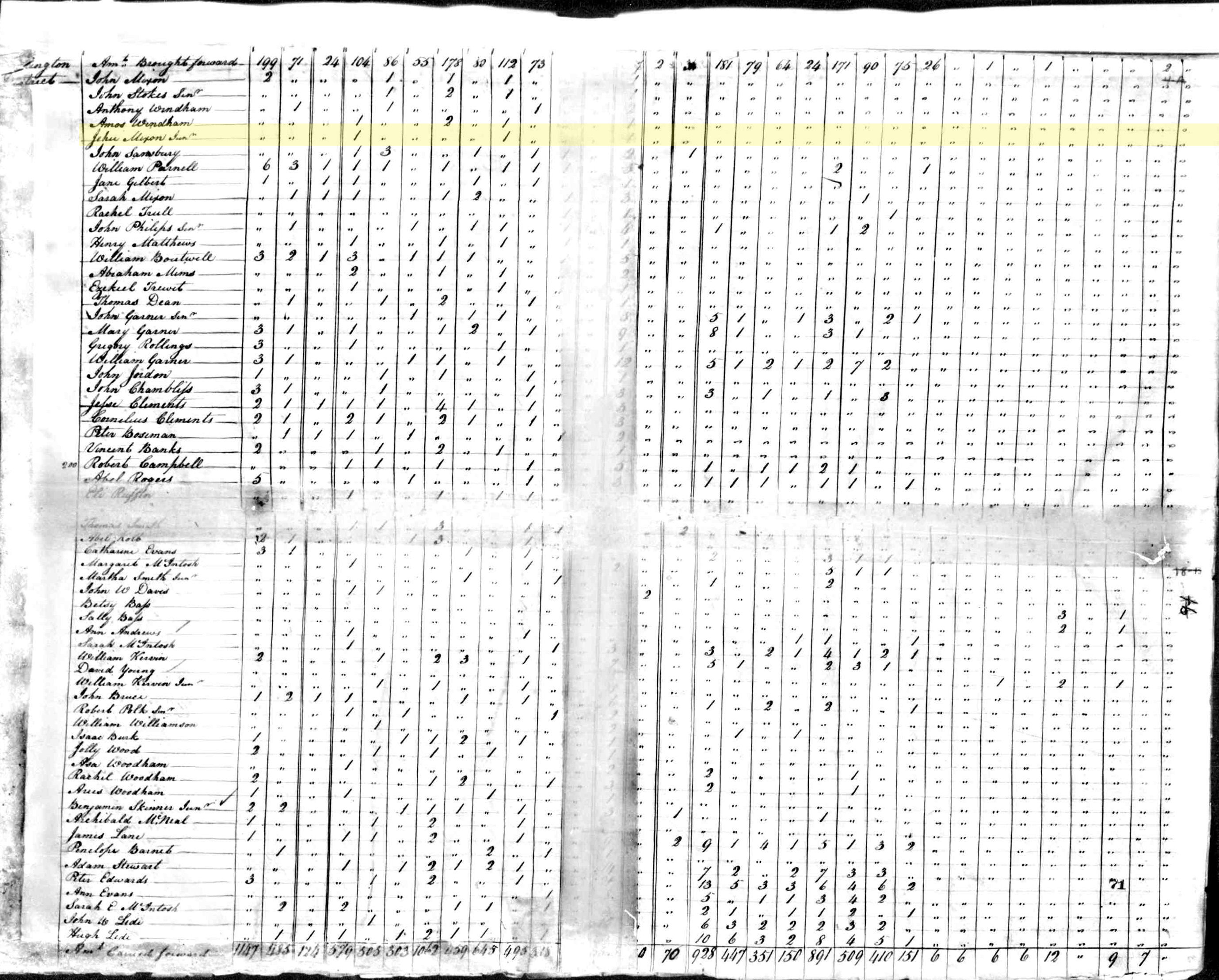 Census 1800