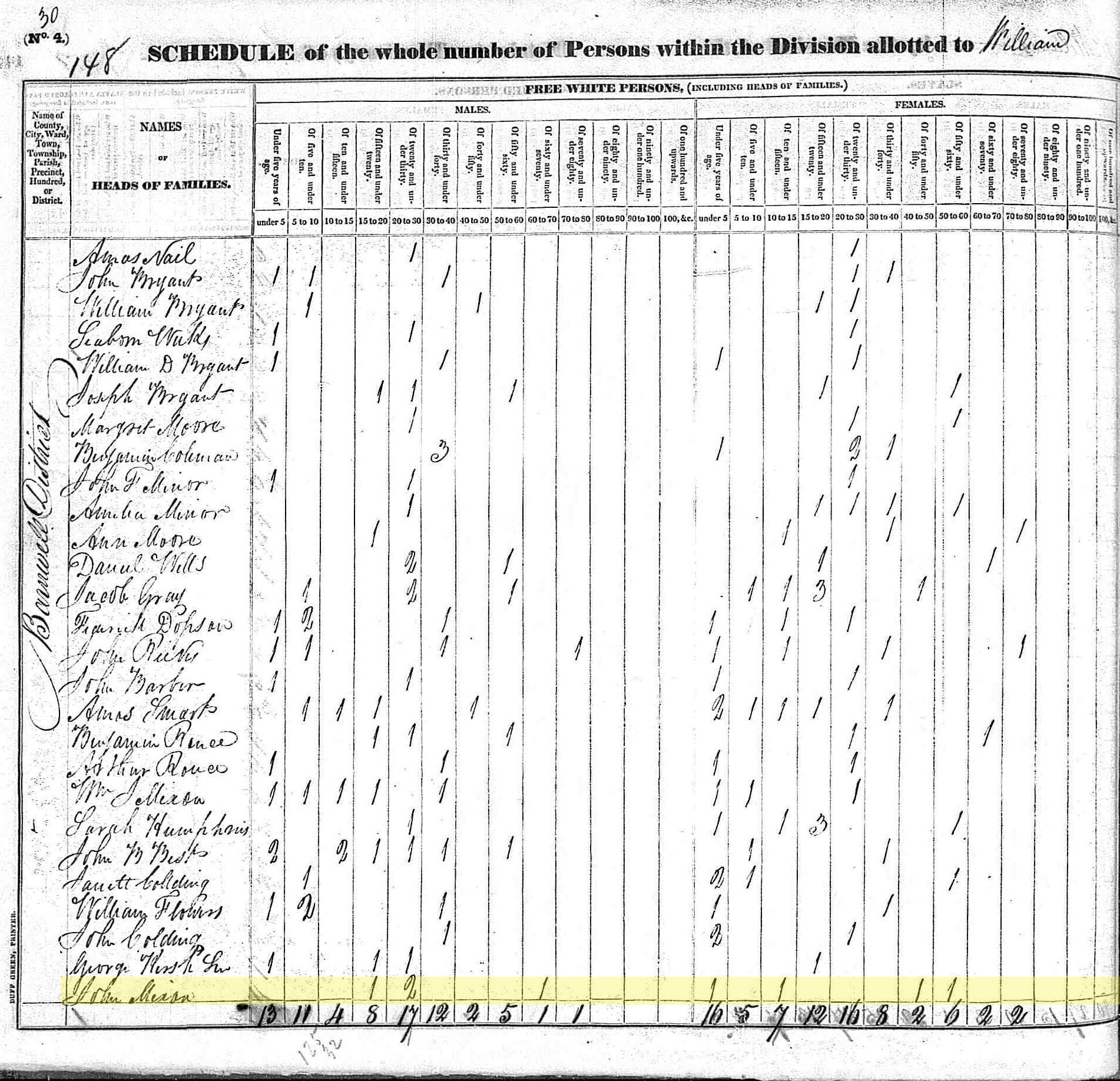 Census 1830