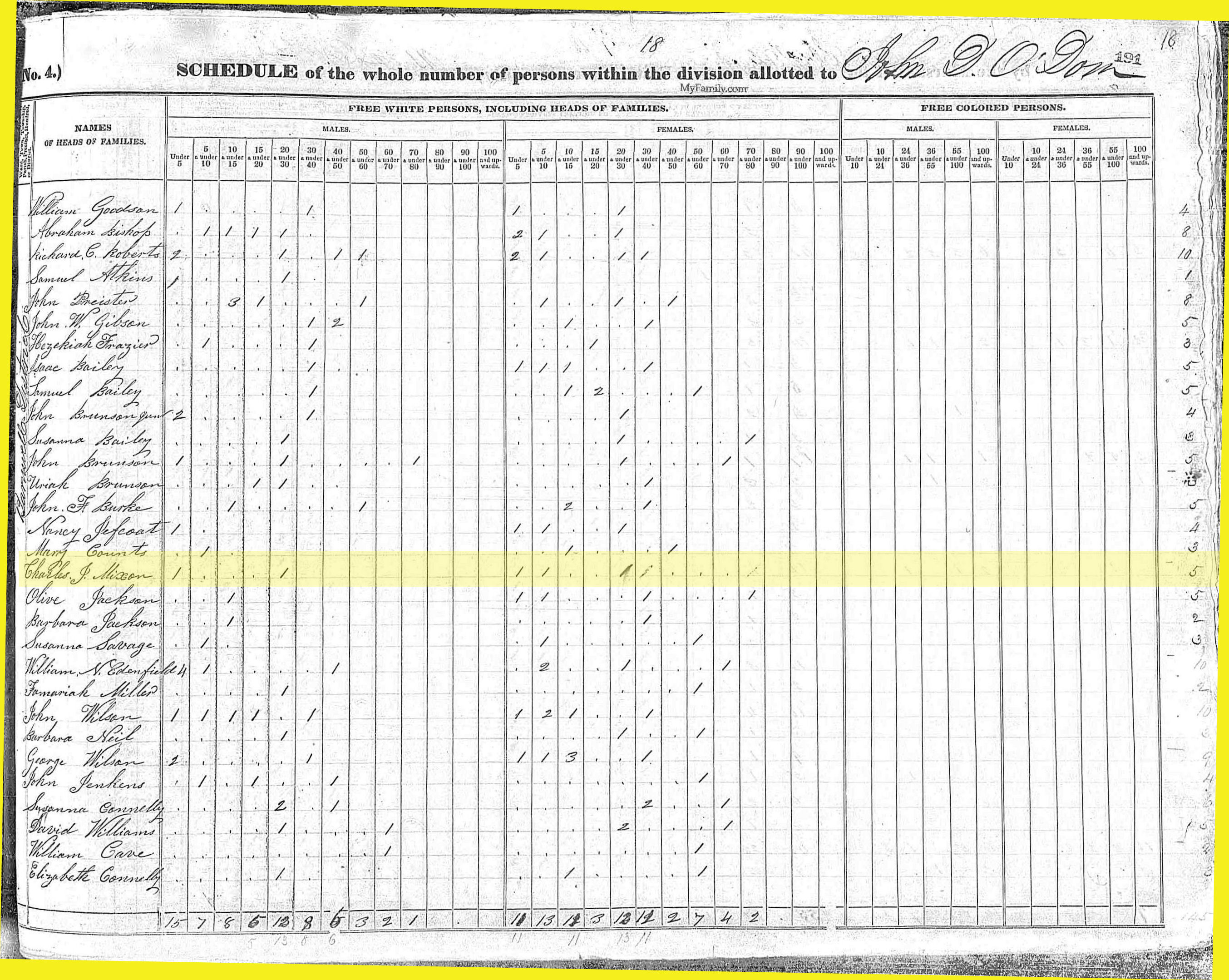 Census 1800