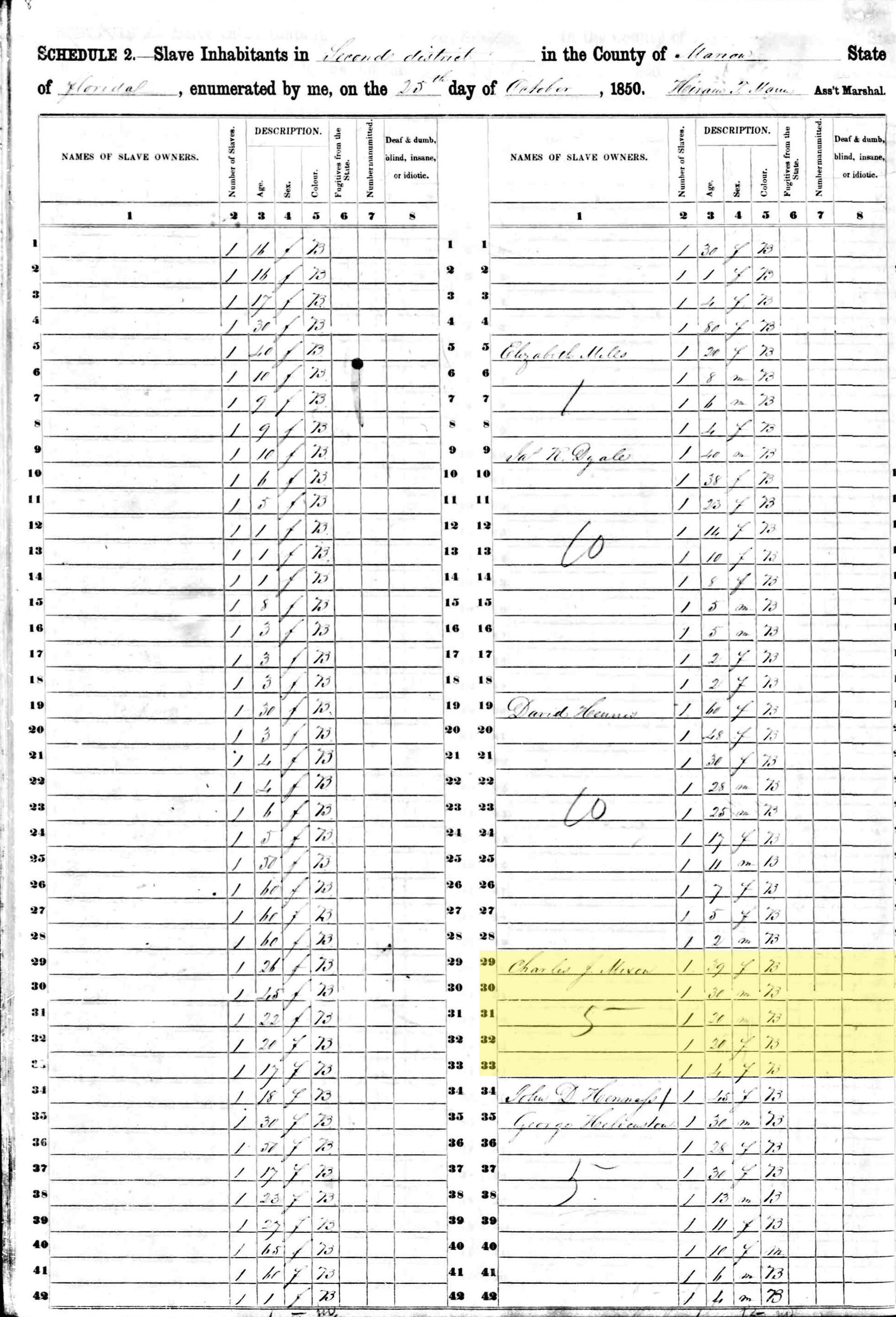 Census 1800