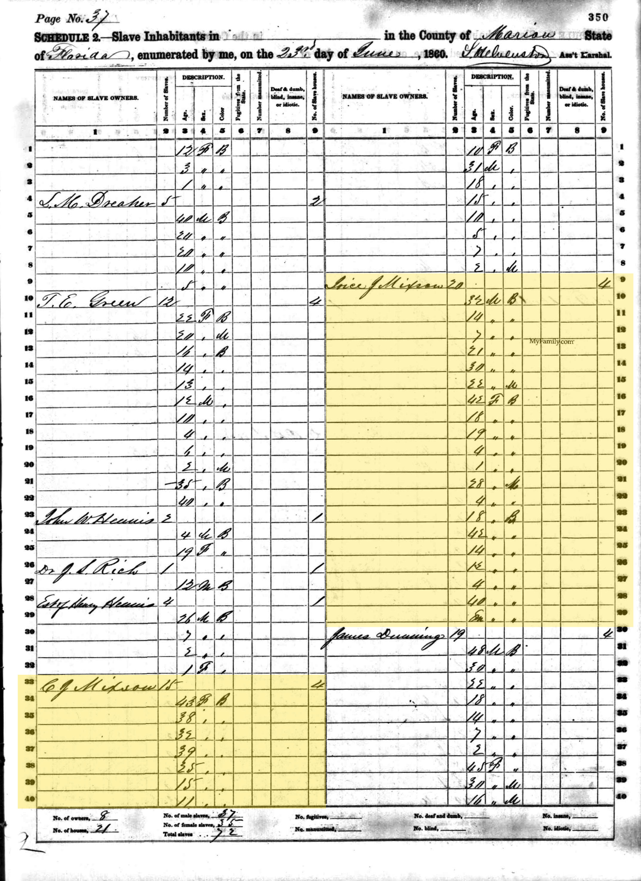 Census 1800