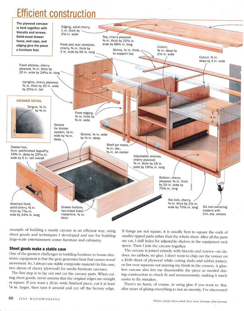 article