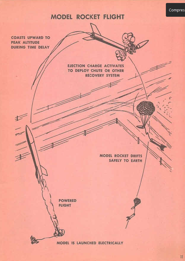 Rocket Flight