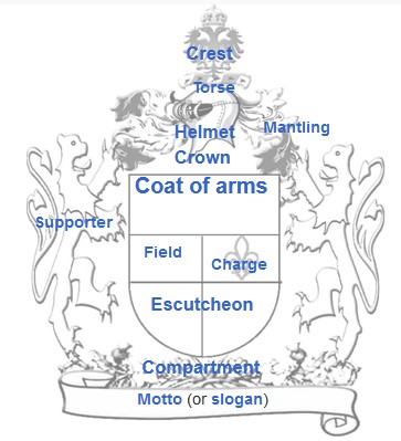 Coat of Arms