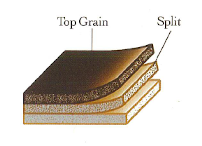 Leather layers